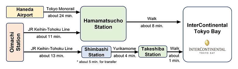 Hamamatsucho Station (JR Keihin-Tohoku Line and Yamanote Line)or Takeshiba Station (Yurikamome)
